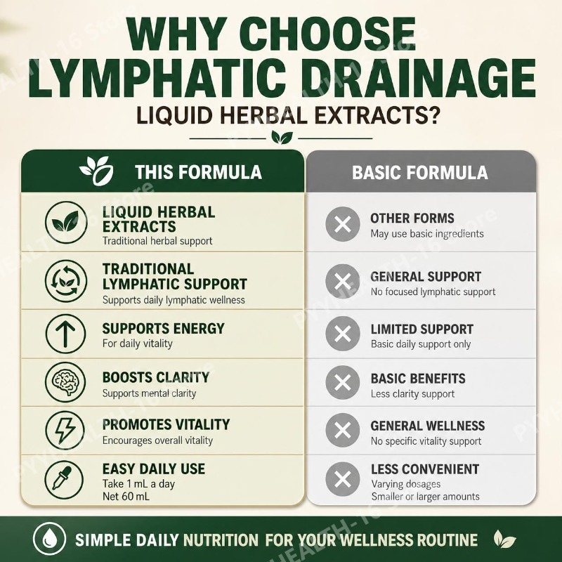 Ziołowe krople na zdrowie limf – Herbal Wellness Liquid recenzja i cena